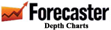 The Forcaster - Depth Charts